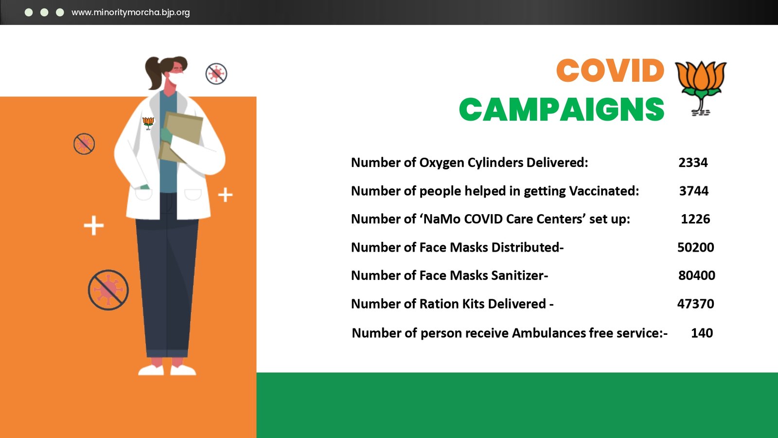 BJP Minority Morcha PPT_page-0025