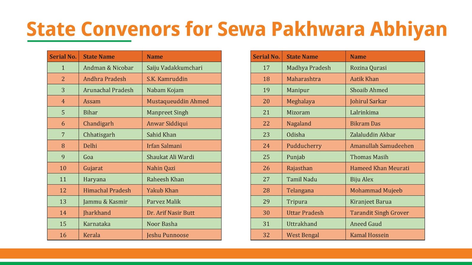 Sewa Pakhwara Abhiyan Report_compressed_page-0004-min