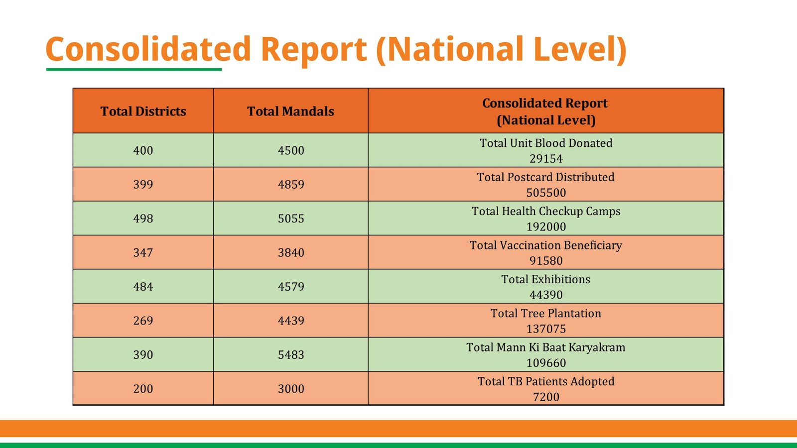 Sewa Pakhwara Abhiyan Report_compressed_page-0005-min
