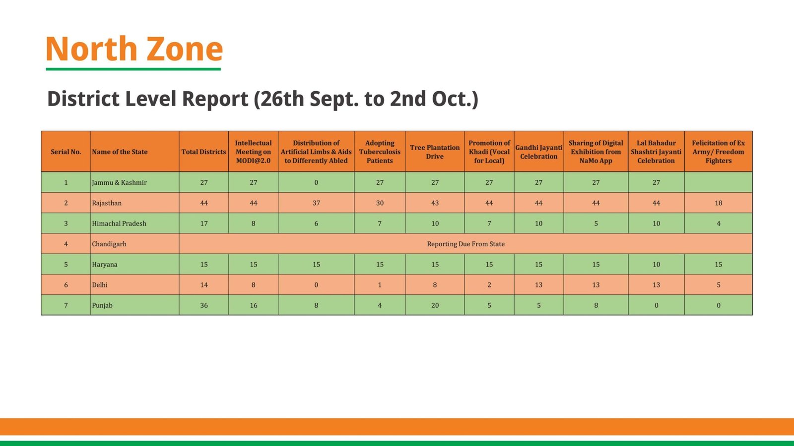 Sewa Pakhwara Abhiyan Report_compressed_page-0008-min