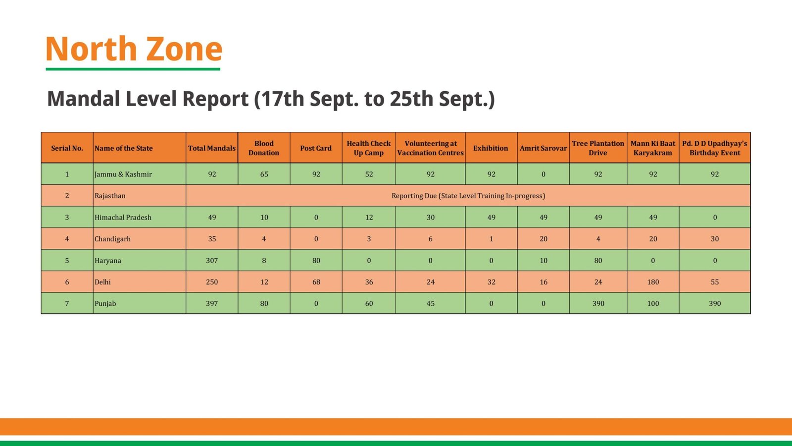 Sewa Pakhwara Abhiyan Report_compressed_page-0009-min