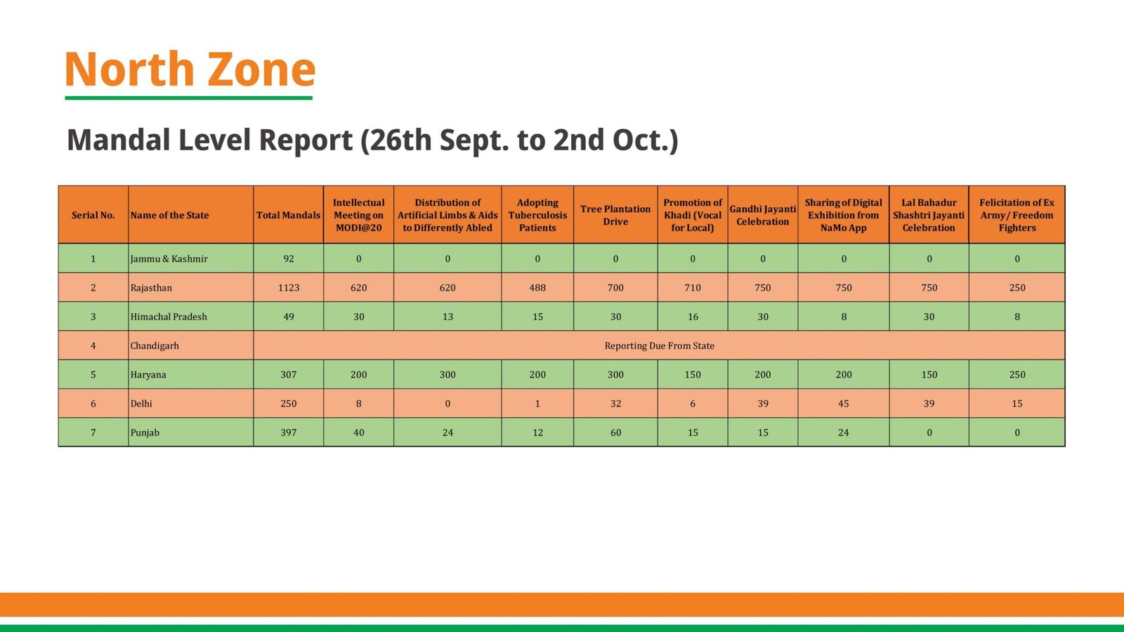 Sewa Pakhwara Abhiyan Report_compressed_page-0010-min