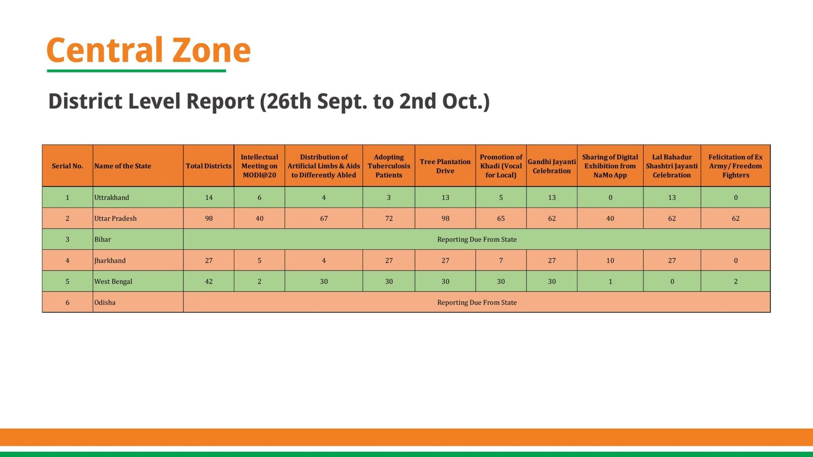 Sewa Pakhwara Abhiyan Report_compressed_page-0013-min
