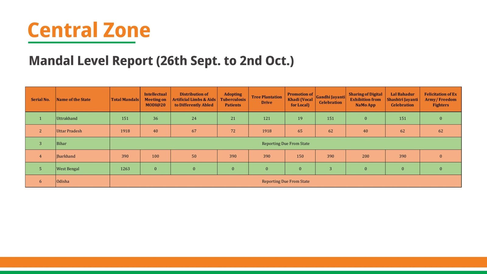 Sewa Pakhwara Abhiyan Report_compressed_page-0015-min