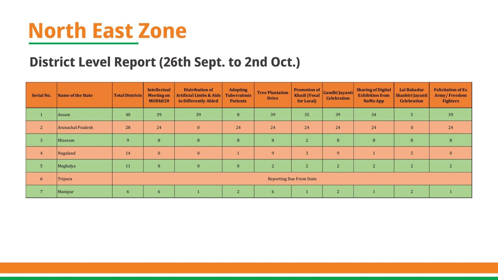 Sewa Pakhwara Abhiyan Report_compressed_page-0018-min