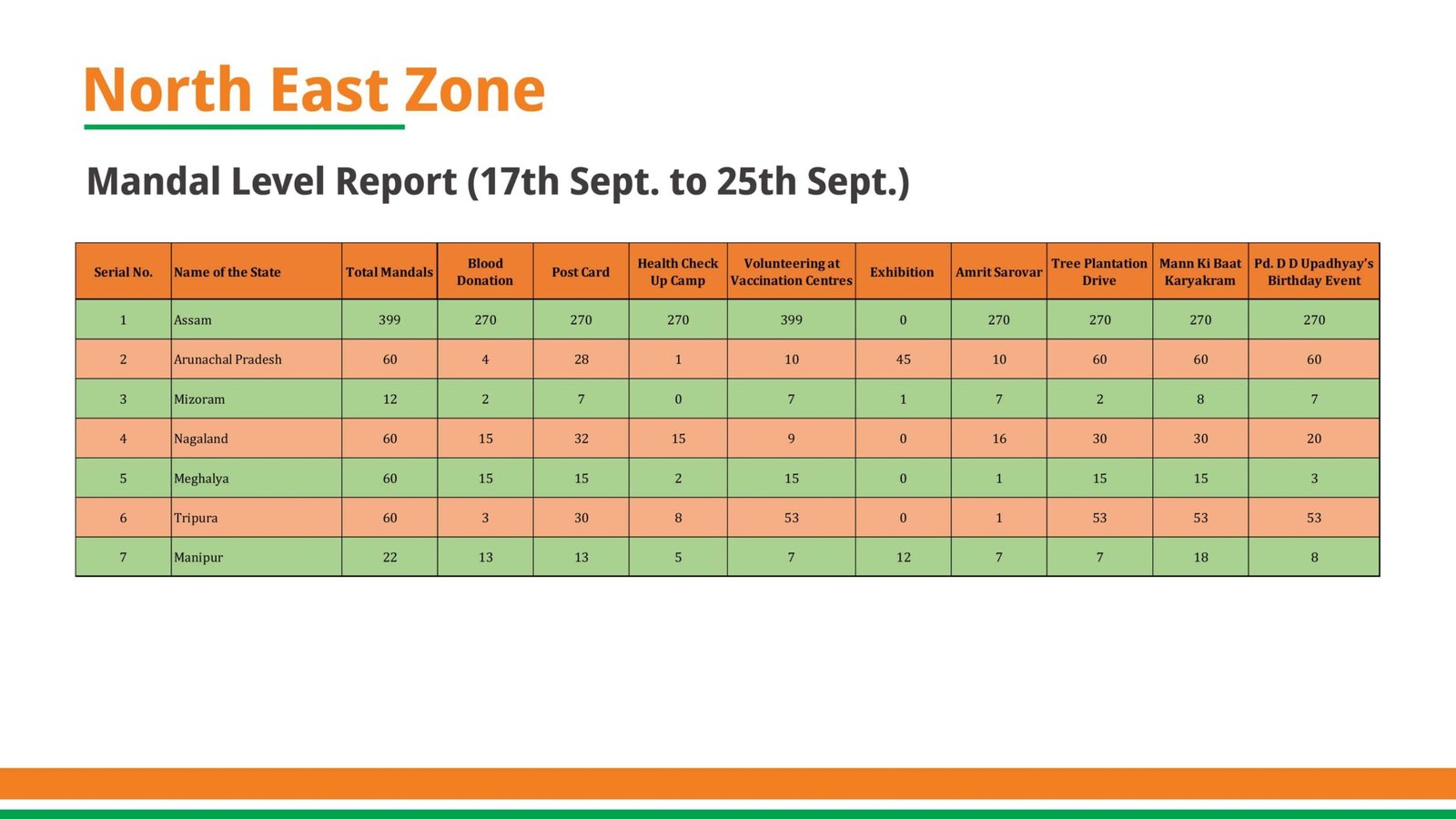 Sewa Pakhwara Abhiyan Report_compressed_page-0019-min