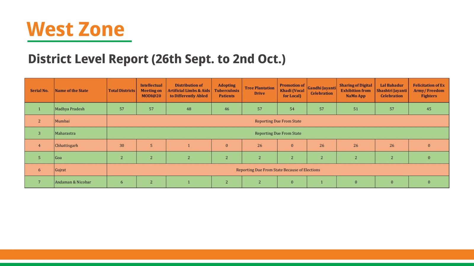Sewa Pakhwara Abhiyan Report_compressed_page-0023-min