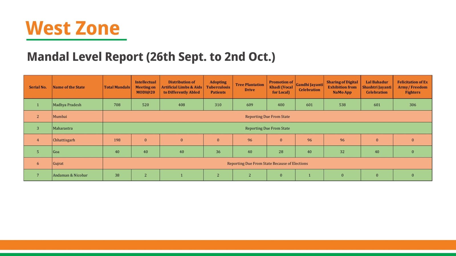 Sewa Pakhwara Abhiyan Report_compressed_page-0025-min