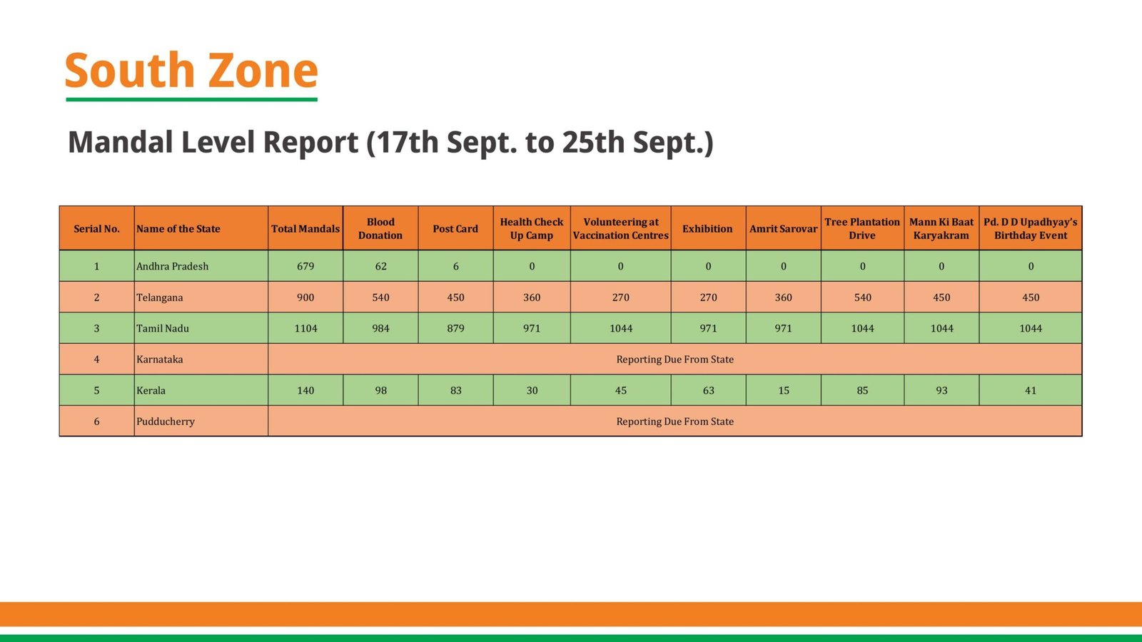 Sewa Pakhwara Abhiyan Report_compressed_page-0029-min