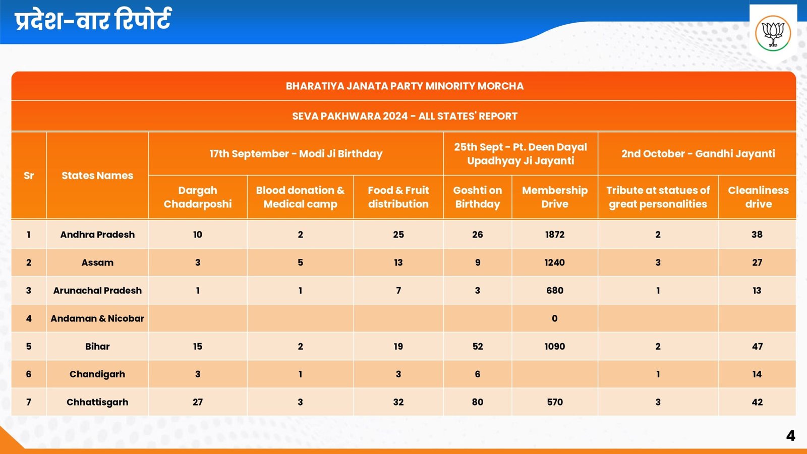 Sewa Pakhwada 2024_page-0004-min