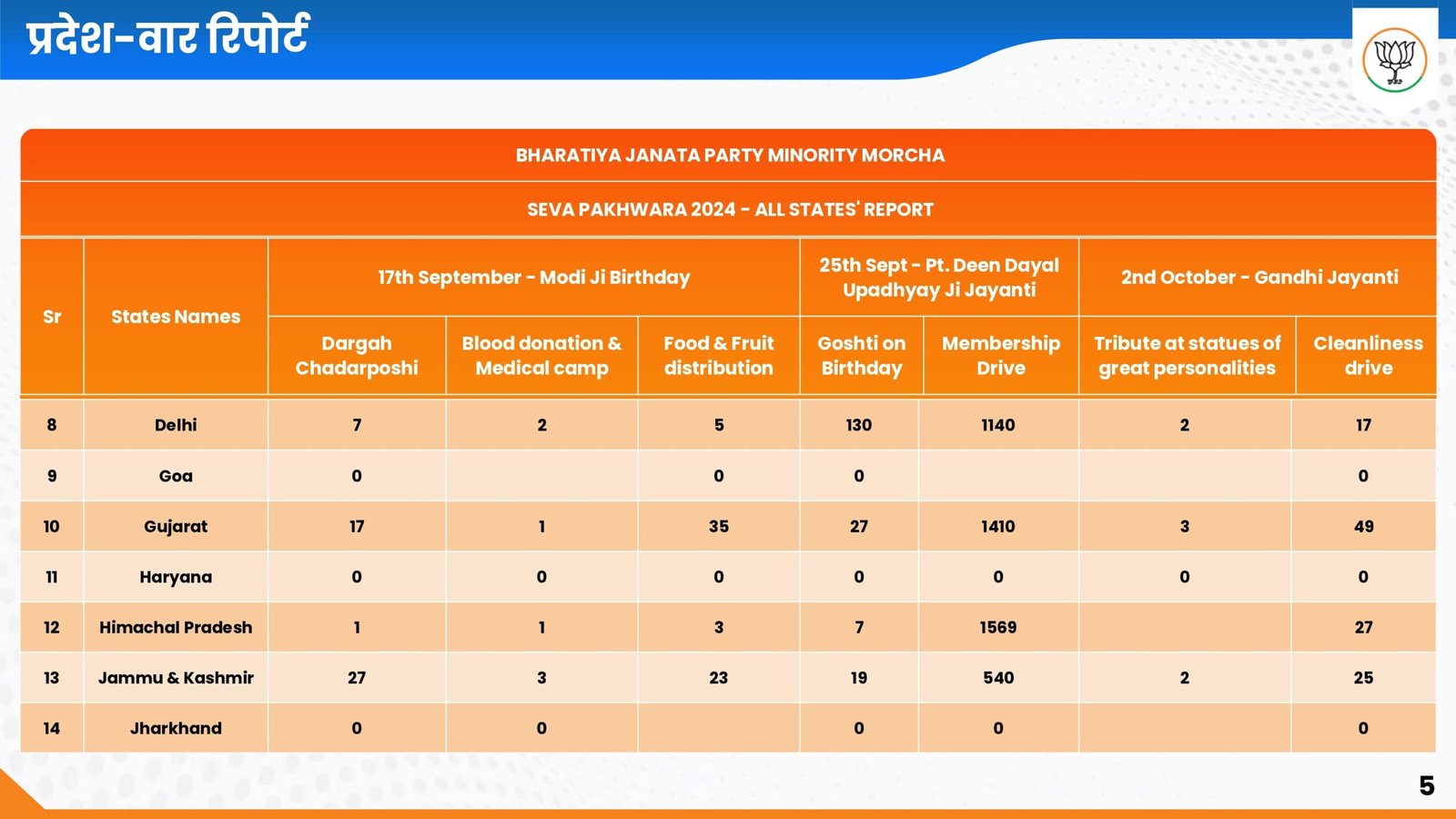 Sewa Pakhwada 2024_page-0005-min