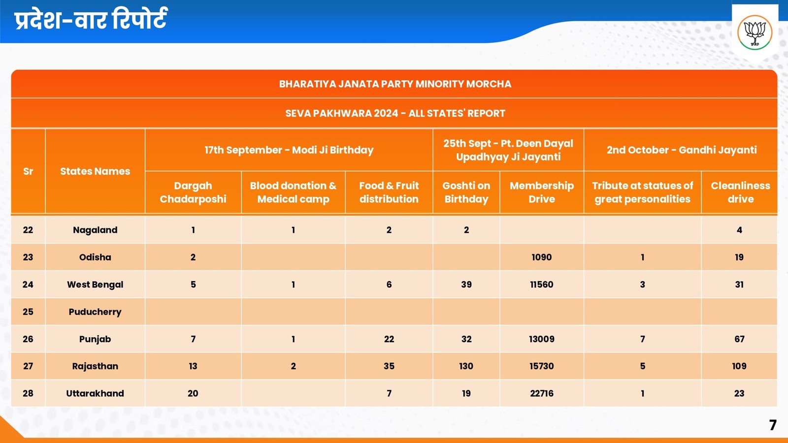 Sewa Pakhwada 2024_page-0007-min